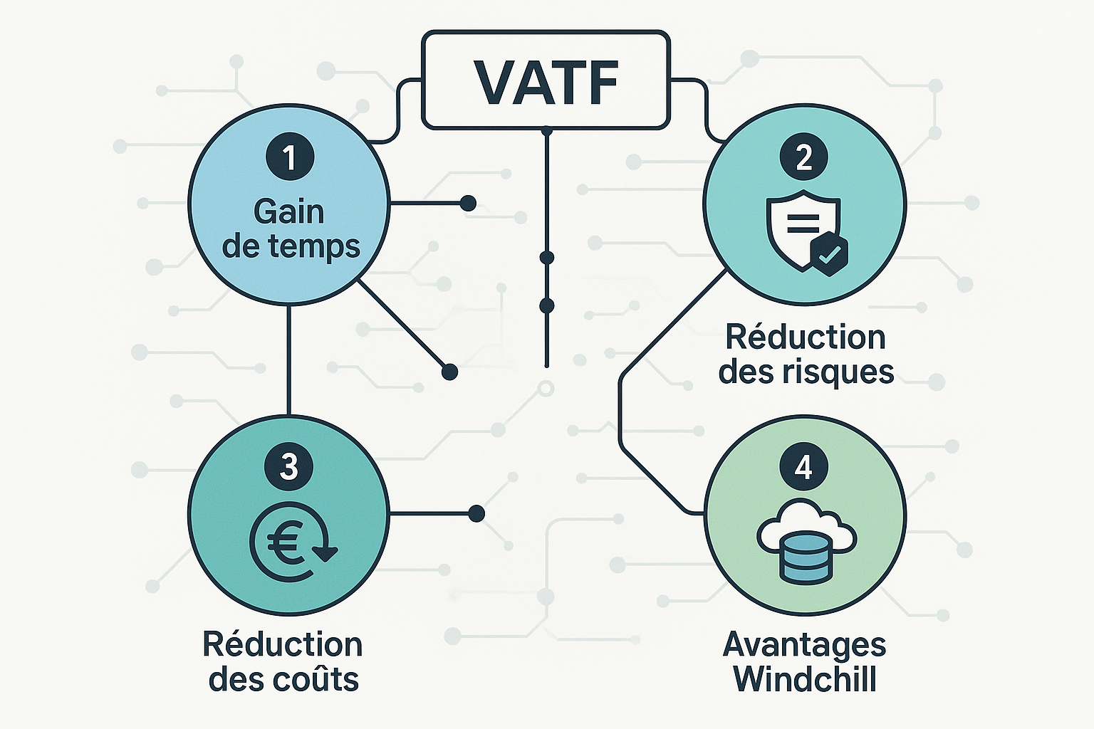 20250715_1439_Avantages du Cadre VATF_simple_compose_01k071f94ceysahg4dfkmvby9x (1)